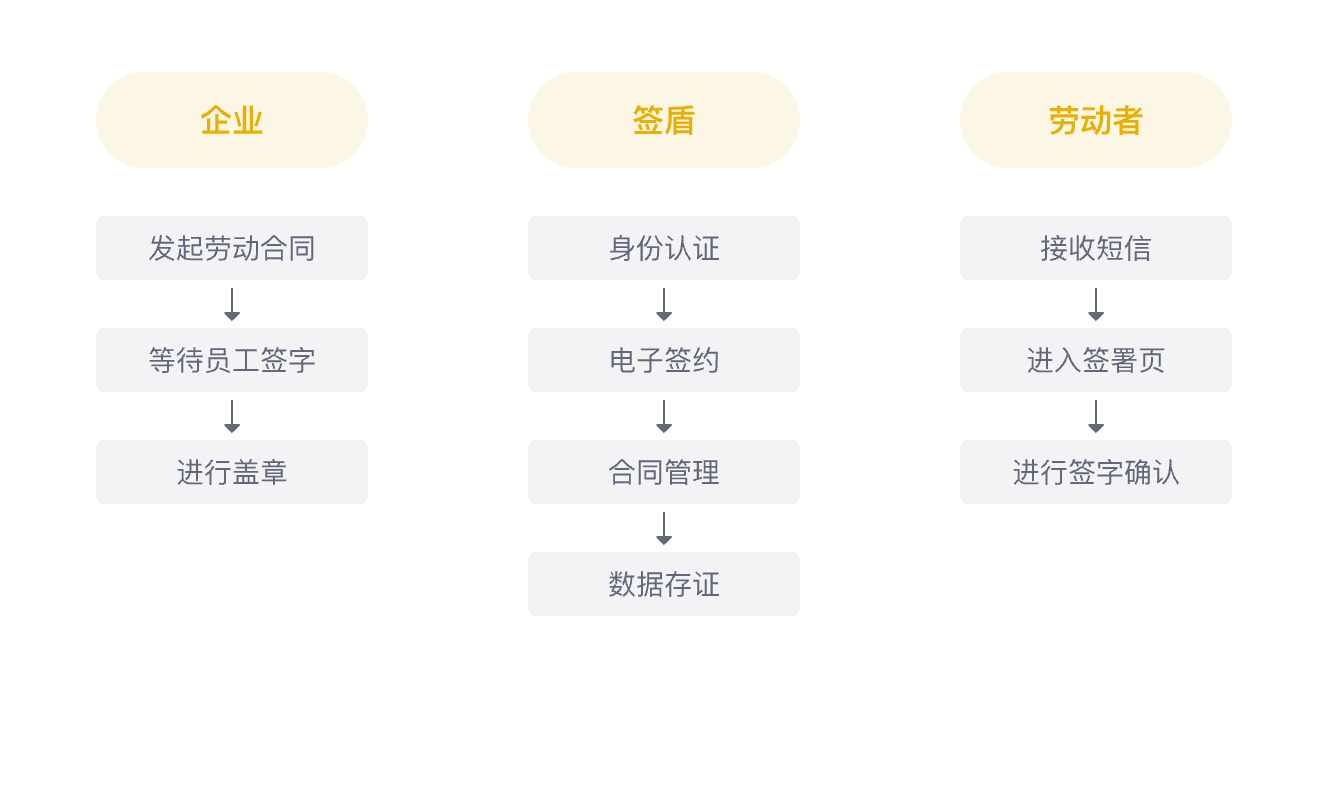 勞動(dòng)合同